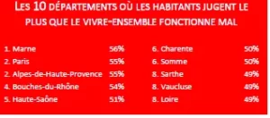 Drogue, incivilités, comportements routiers : ce que les Français attendent des élections